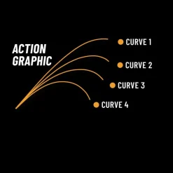 Colmic Cannes^Canne Bolognaise Remake