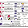 ForWater Outils De Navigation^Code Des Signaux De Régate