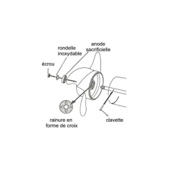 Haswing Moteurs Électriques Bateau * Kit Hélice De Rechange Cayman B55 Gps