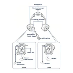 Sena Sécurité & Secours^Pack De Deux Casques Bosun Dual Complets