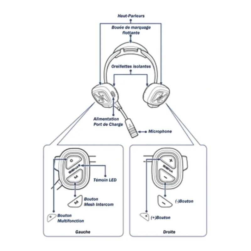 Sena Sécurité & Secours^Pack De Quatre Casques Bosun Quad Complets