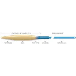 Airflo Soies Mouche - Backing^Soie Ridge 2.0 Superflo Tactical Taper