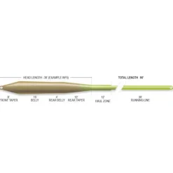 Airflo Soies Mouche - Backing * Soie Ridge 2.0 Tactical Taper