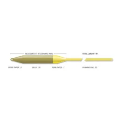 Airflo Soies Mouche - Backing * Soie Superflo Elite Wf