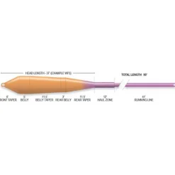 Airflo Soies Mouche - Backing^Soie Superflo Power Taper