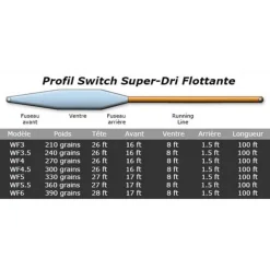 Airflo Soies Mouche - Backing * Soie Superflo Switch Float