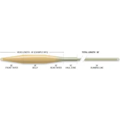 Airflo Soies Mouche - Backing * Soie Superflo Tactical Taper