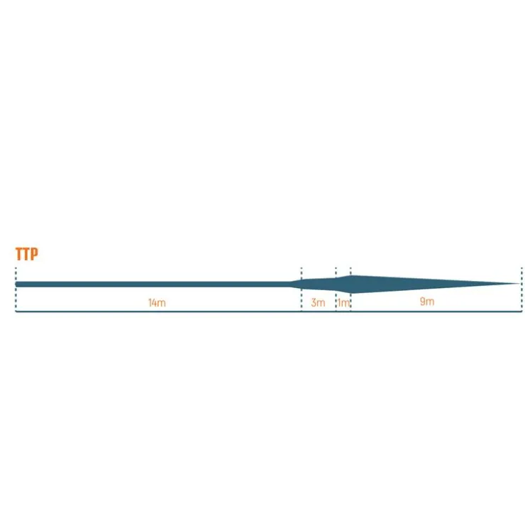 Devaux Soies Mouche - Backing * Soie Flyriv Ttp