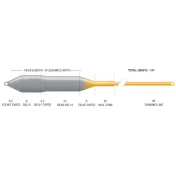 Airflo Soies Mouche - Backing * Soie Mouche Ridge 2. Sniper 4 Season Flt/6Fi