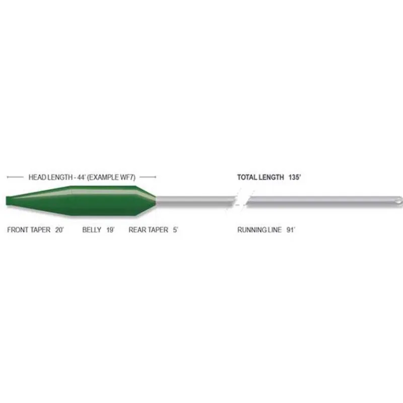 Airflo Soies Mouche - Backing^Soie Mouche Superflo 40+ Expert
