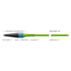 Airflo Soies Mouche - Backing * Soie Mouche Superflo Max Ridge 2. Streamer Max Short Fly Line