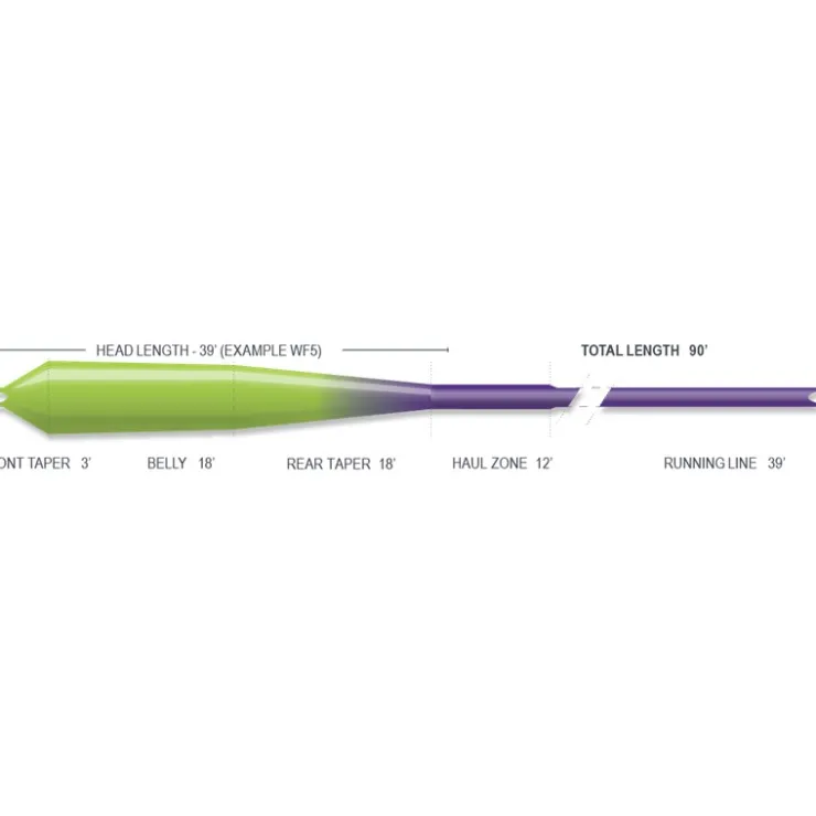 Airflo Soies Mouche - Backing * Soie Mouche Superflo Max Streamer Float