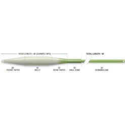 Airflo Soies Mouche - Backing * Soie Mouche Superflo Tactical Taper