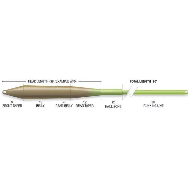 Airflo Soies Mouche - Backing * Soie Mouche Superflo Universal Taper