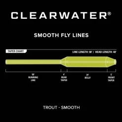 Orvis Soies Mouche - Backing^Soie Clearwater Wf