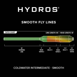 Orvis Soies Mouche - Backing * Soie Hydros Coldwater Intermediate