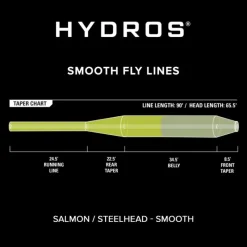 Orvis Soies Mouche - Backing^Soie Hydros Salmon/Steelhead