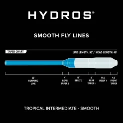 Orvis Soies Mouche - Backing^Soie Hydros Tropic Intermediate
