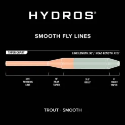 Orvis Soies Mouche - Backing * Soie Hydros Trout
