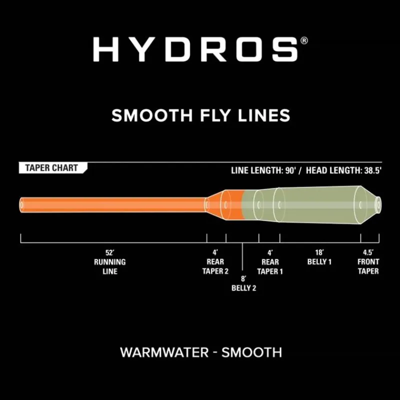 Orvis Soies Mouche - Backing^Soie Hydros Warmwater