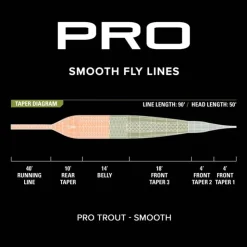 Orvis Soies Mouche - Backing * Soie Pro Trout Smooth