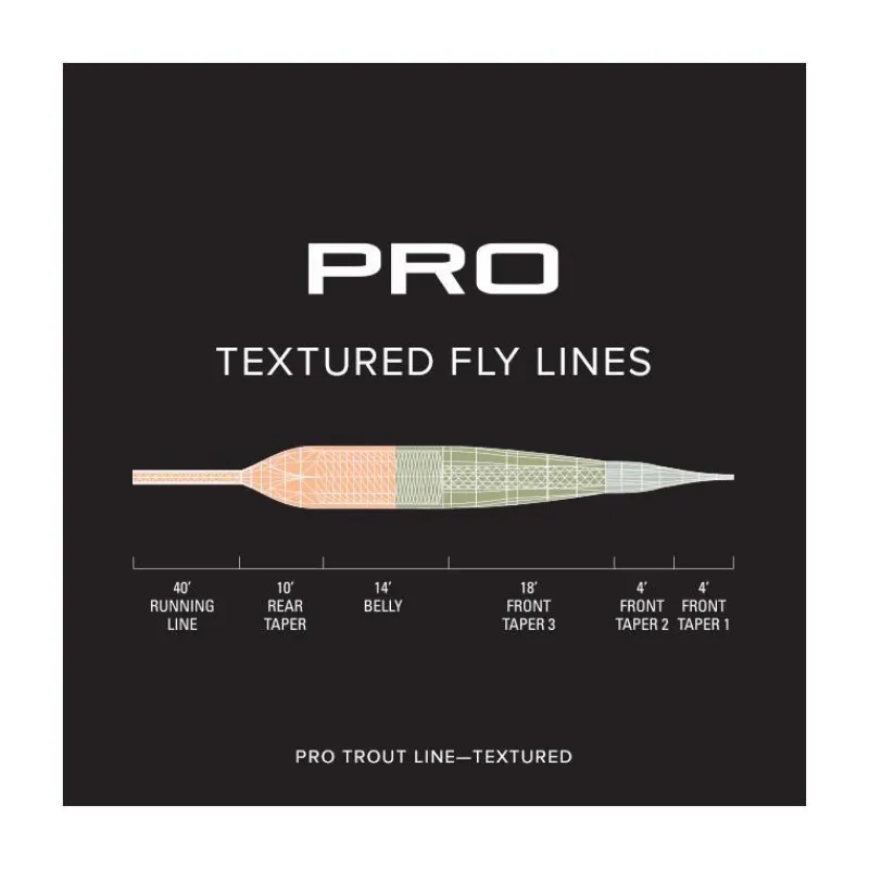 Orvis Soies Mouche - Backing^Soie Pro Trout Textured