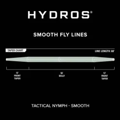 Orvis Soies Mouche - Backing * Soie Tactical Nymph
