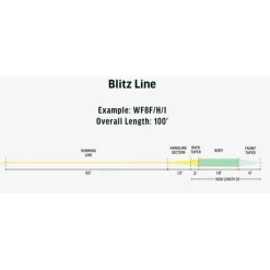 Rio Soies Mouche - Backing^Soie Ambassador Blitz Line