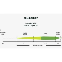 Rio Soies Mouche - Backing * Soie Elite Gold Xp