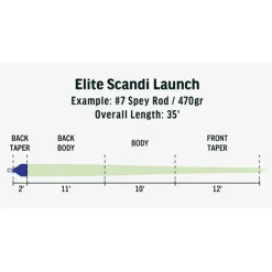 Rio Soies Mouche - Backing * Soie Elite Scandi Launch