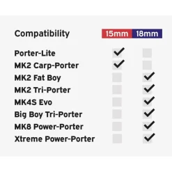 Carp Porter Transport * Support Seau Pour Chariot Bucket Bracket